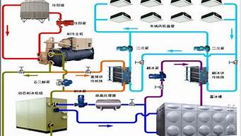 中央空调原理_中央空调原理结构图