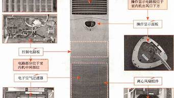 空调结构_空调结构示意图