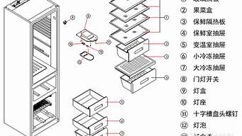澳柯玛电冰箱结构图_澳柯玛电冰箱结构图详