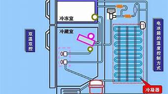 冰箱温控器原理_冰箱温控器原理图解