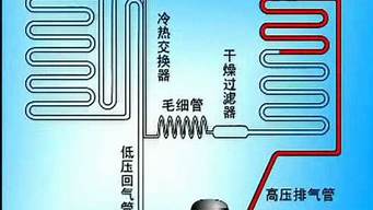 冰箱制冷系统工作原理_冰箱制冷系统工作原