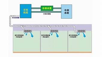 自制水冷空调原理_自制水冷空调原理图