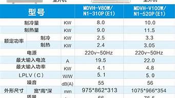 5p空调技术参数_5p空调是多大型号