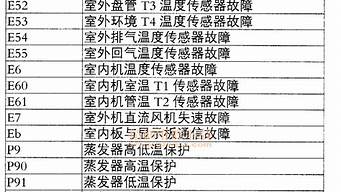 新科空调故障代码大全收藏版_新科空调故障