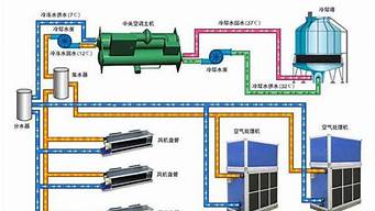 中央空调原理图及结构的作用_中央空调原理