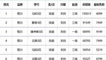 四川格力空调价格表_四川格力空调官网_1