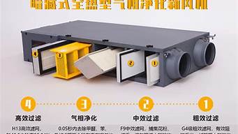 新风系统品牌十大排名_新风系统多少钱一套