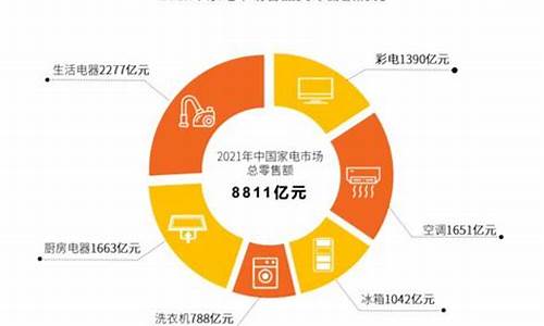 2021年家电行业分析报告_2021年家