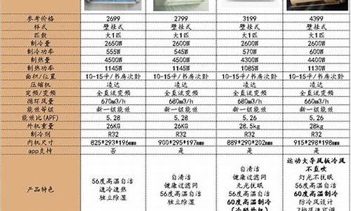 最新格力空调型号_最新格力空调型号大全