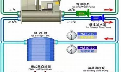 空调水处理总结分析_空调水处理总结分析与