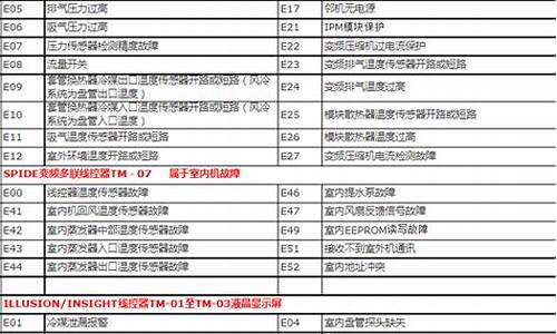 特灵空调故障代码5d_特灵空调故障代码5