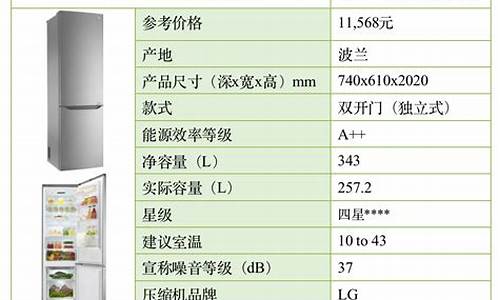 电冰箱功率低_电冰箱功率低怎么办_2