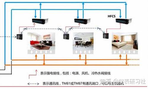 特灵空调维修机构有哪些_特灵空调维修机构