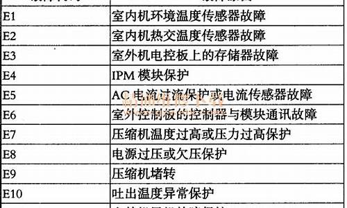 海尔空调故障码大全查询_海尔空调故障码大