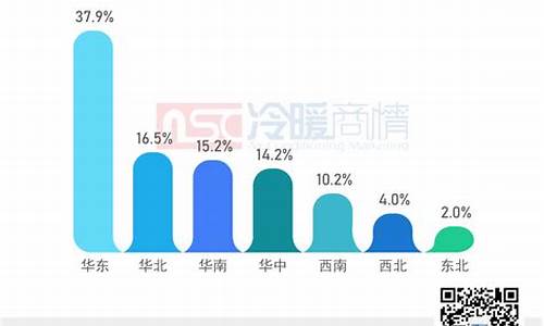 北京中央空调市场_北京中央空调市场在哪里