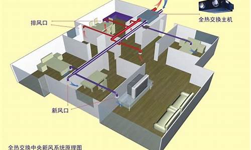 建筑通风空调新技术及其应用_建筑通风空调