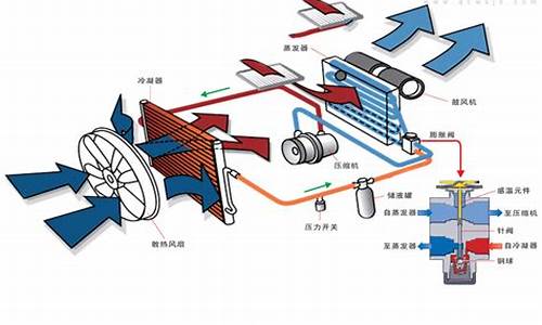 汽车空调蒸发器原理_汽车空调蒸发器原理图