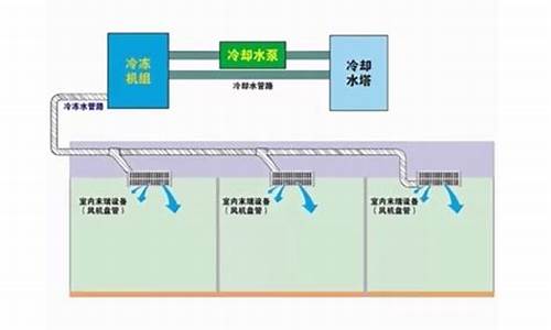 水冷式中央空调开机顺序_水冷式中央空调开