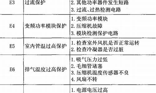 春兰空调故障代码解析_春兰空调故障代码解