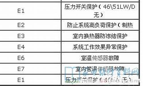 扬子空调故障代码e9是什么意思_扬子空调