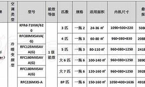 家庭中央空调价格表大全_家庭中央空调价格