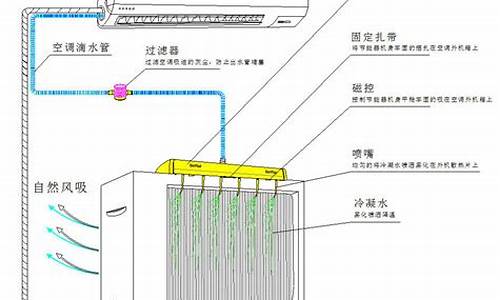 家用中央空调工作原理图_家用中央空调工作