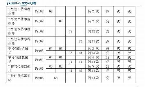 奥克斯空调故障代码E5_奥克斯空调故障代