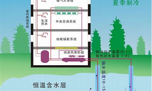 地源热泵空调技术_地源热泵空调工作原理