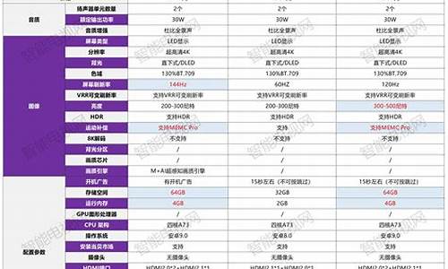 康佳电视哪个系列性价比高_康佳电视哪个系列最好