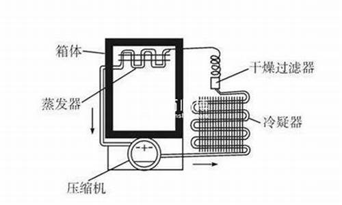 冰箱压缩机不停机怎么回事_冰箱压缩机不停机怎么回事儿