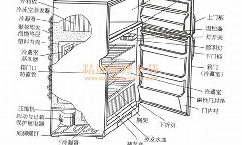 bosch冰箱售后电话_bosch电冰箱维修中心