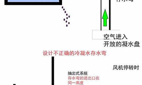 空调冷凝水处理_空调冷凝水处理装置有哪些