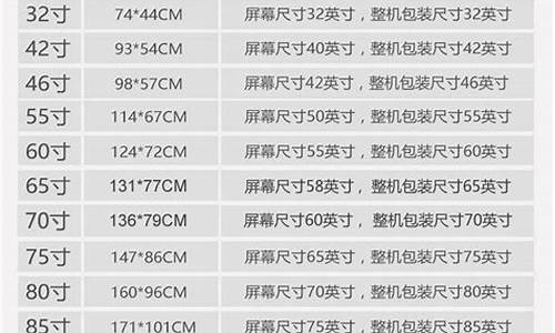 32寸电视机的尺寸_32寸电视机的尺寸长宽