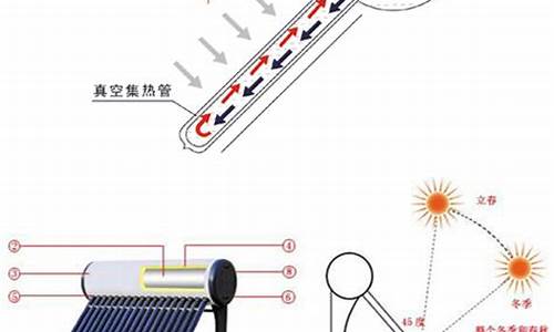 简易的太阳能热水器工作原理_新型太阳能热水器原理