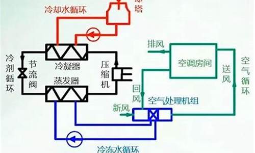 中央空调水系统原理_中央空调水系统原理图详解