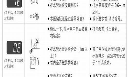 lg洗衣机故障代码le_LG洗衣机故障代码对照表