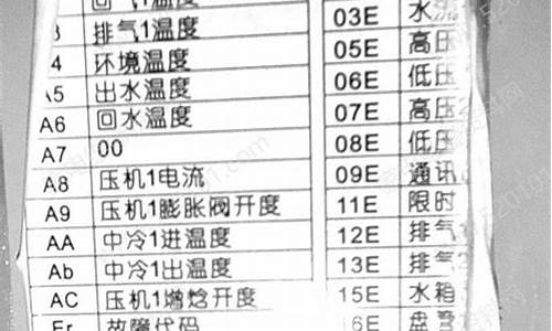 现代空调故障代码F1_现代空调故障代码35gw