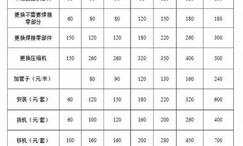 空调拆装收费表格_拆装空调收费表