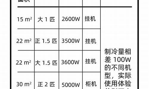 大金中央空调型号对应匹数_空调型号对应匹数