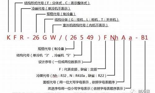 空调型号含义_空调型号的含义