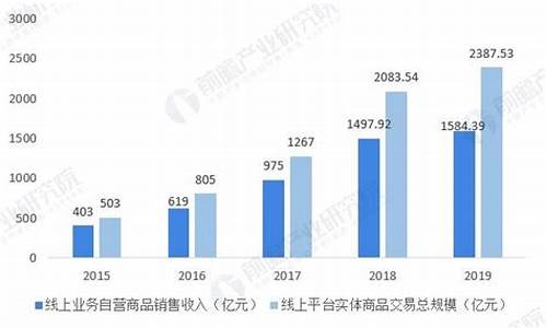 苏宁易购最近情况分析_苏宁易购最近情况