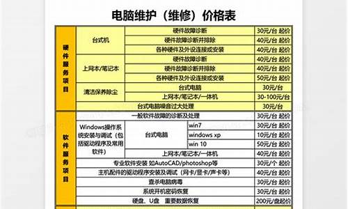 电脑维修收费标准_笔记本维修收费标准