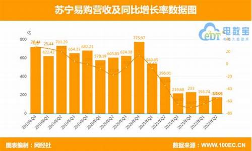 苏宁现在的最新状况_苏宁目前状况