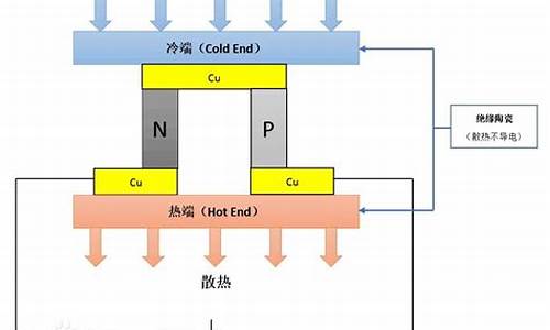 制冷片工作原理_tec1-12706制冷片工作原理