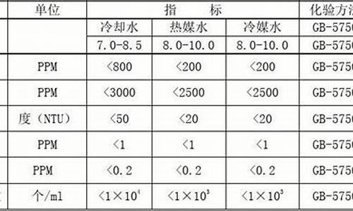 空调水处理水质标准_空调水处理设备标准规范