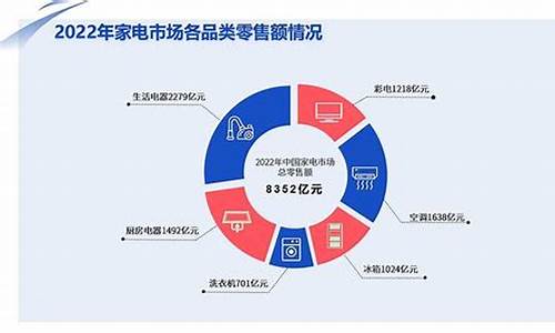 家电品牌与房地产市场的合作模式_家电品牌与房地产市场的合作