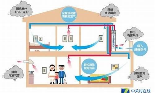 新风系统的作用与功能_美的空调新风系统的作用与功能