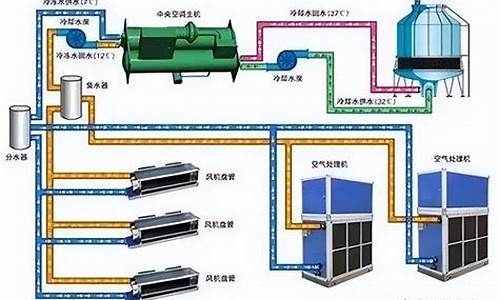 暖通空调净化_暖通空调净化系统