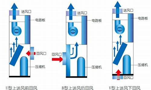 空调风向转换的原理_空调风向转移