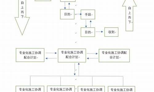 中央空调施工_中央空调施工组织设计方案